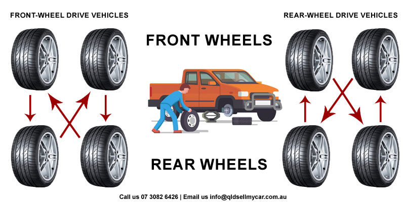 Tyre Rotation And Alignment